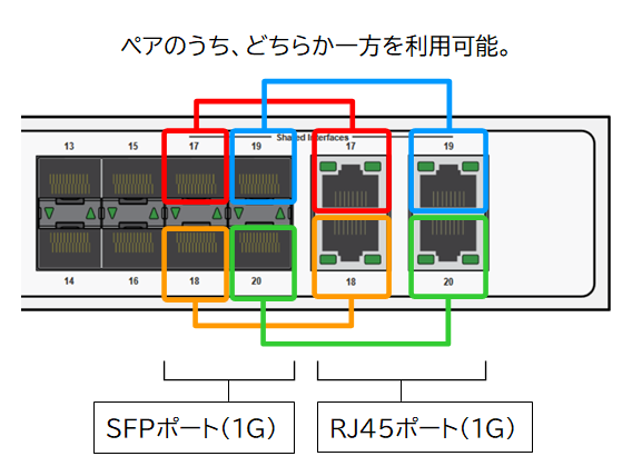 動作イメージ