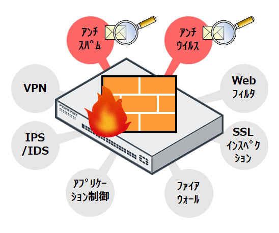 動作イメージ
