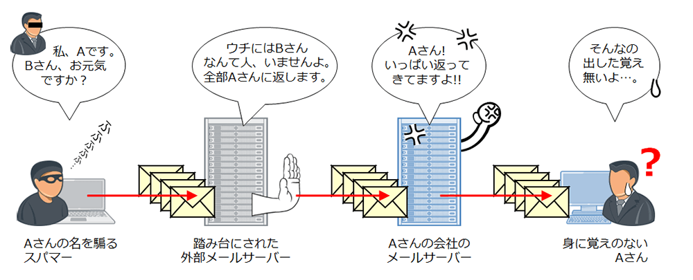 動作イメージ