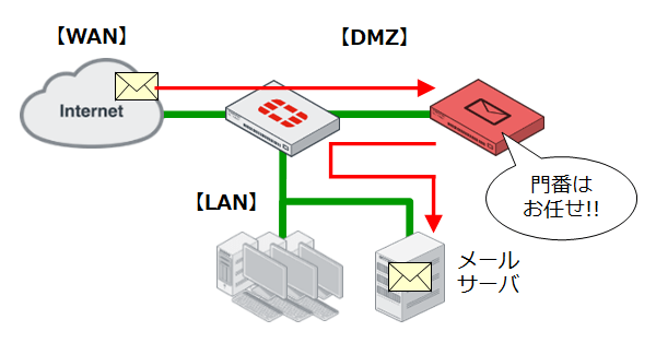 動作イメージ