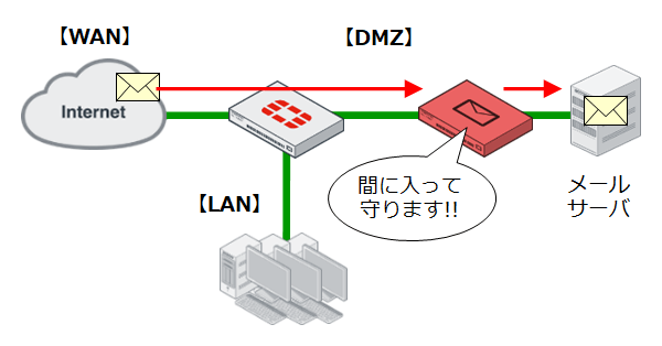 動作イメージ