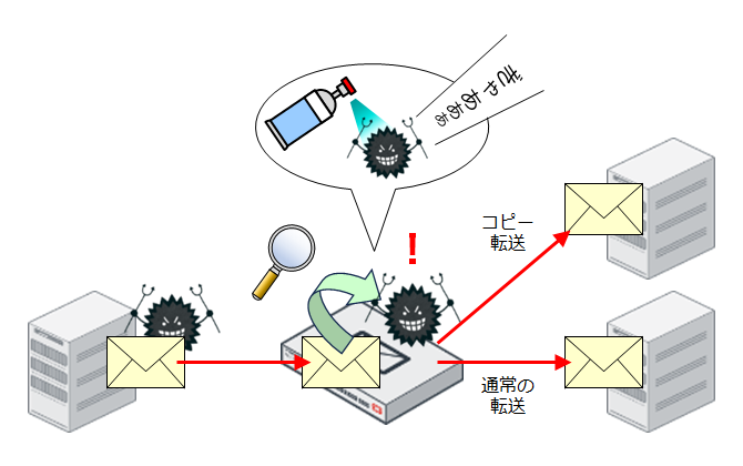 FortiMail
