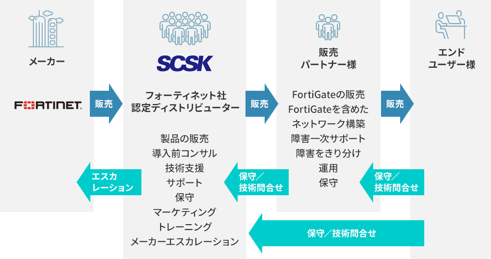 導入までの流れのイメージ