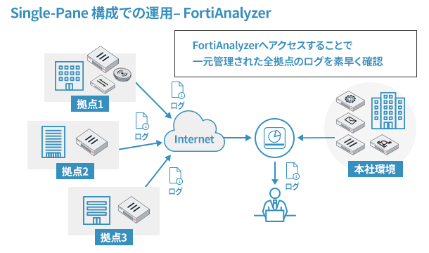 運用イメージ