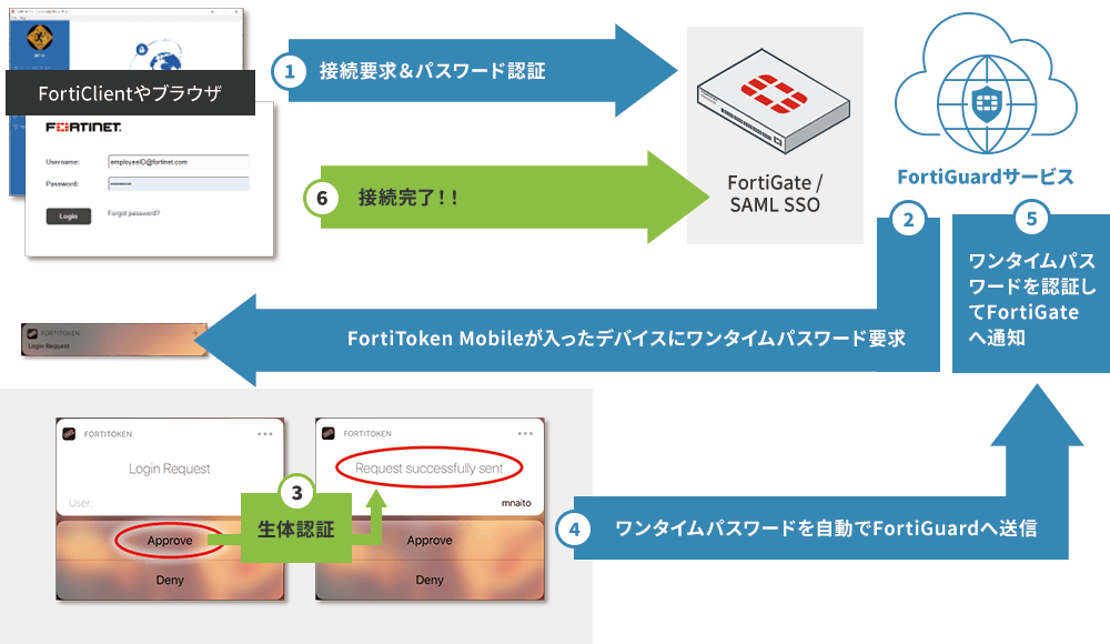 運用イメージ