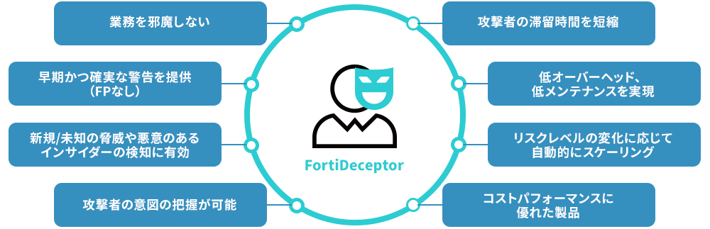 Deceptionを検討する理由のイメージ