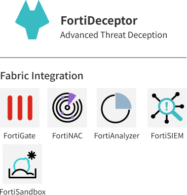 FortiDeceptorのテクノロジーのイメージ