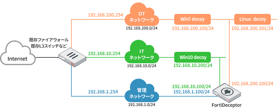 運用イメージ