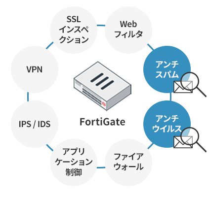 機能イメージ