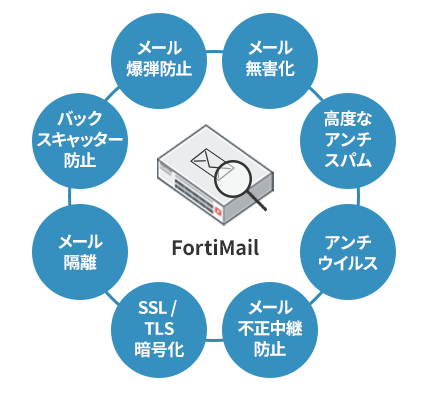 機能イメージ
