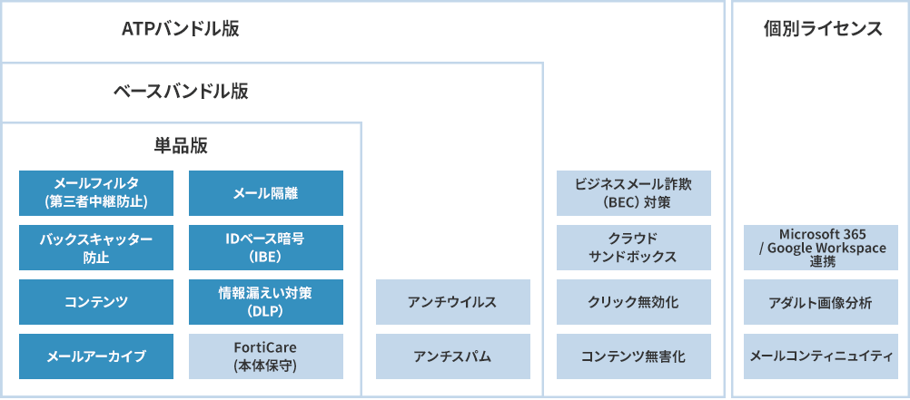 ライセンス形態イメージ