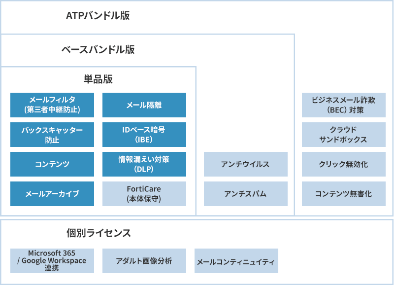 ライセンス形態イメージ