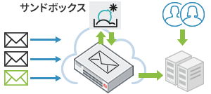 運用イメージ