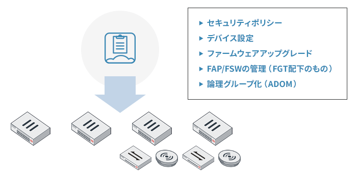 運用イメージ