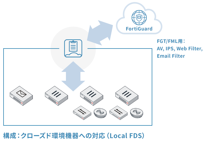運用イメージ