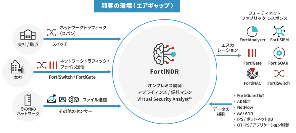 運用イメージ