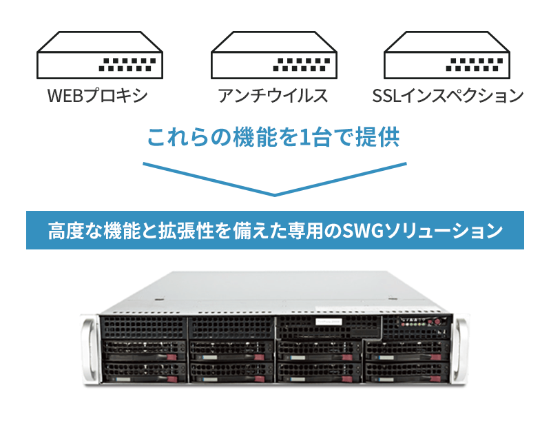 高度な機能と拡張性を備えた専用のSWGソリューションのイメージ