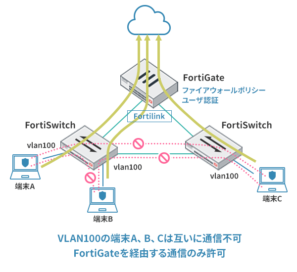 運用イメージ
