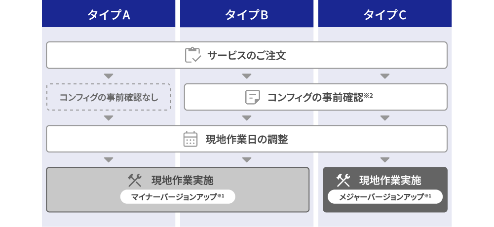 サービス