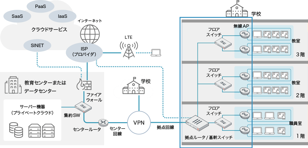 運用イメージ