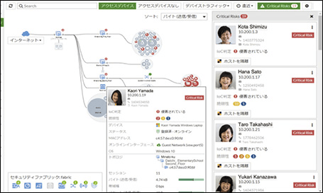 運用イメージ