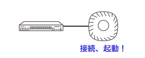 図：接続、起動！