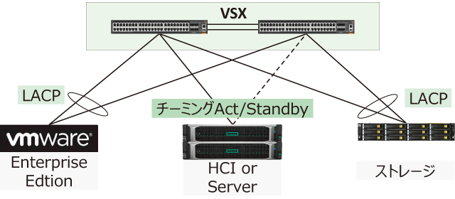 VSX構成イメージ図