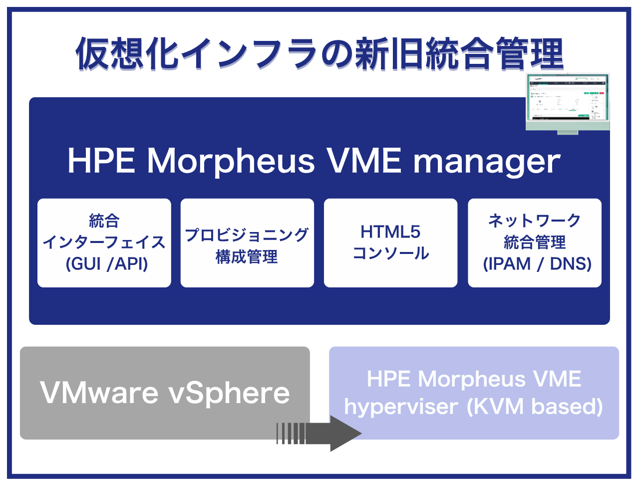 HPE VME manager
