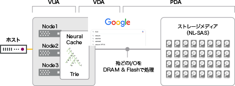 ニューラルキャッシュ（Trie）特許技術