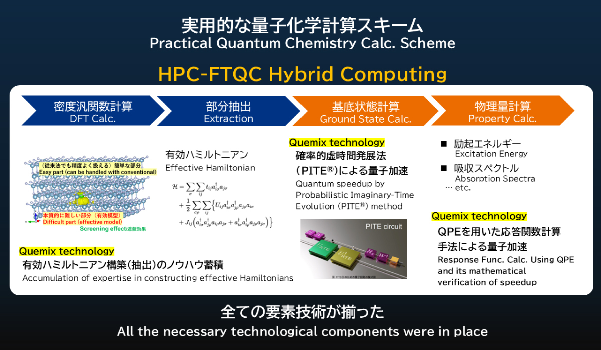 実用的な量子化学計算スキーム