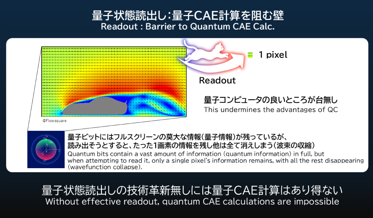 量子状態読出し：量子CAE計算を阻む壁