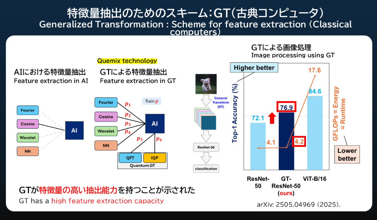 特徴量抽出のためのスキーム：GT（古典コンピュータ）