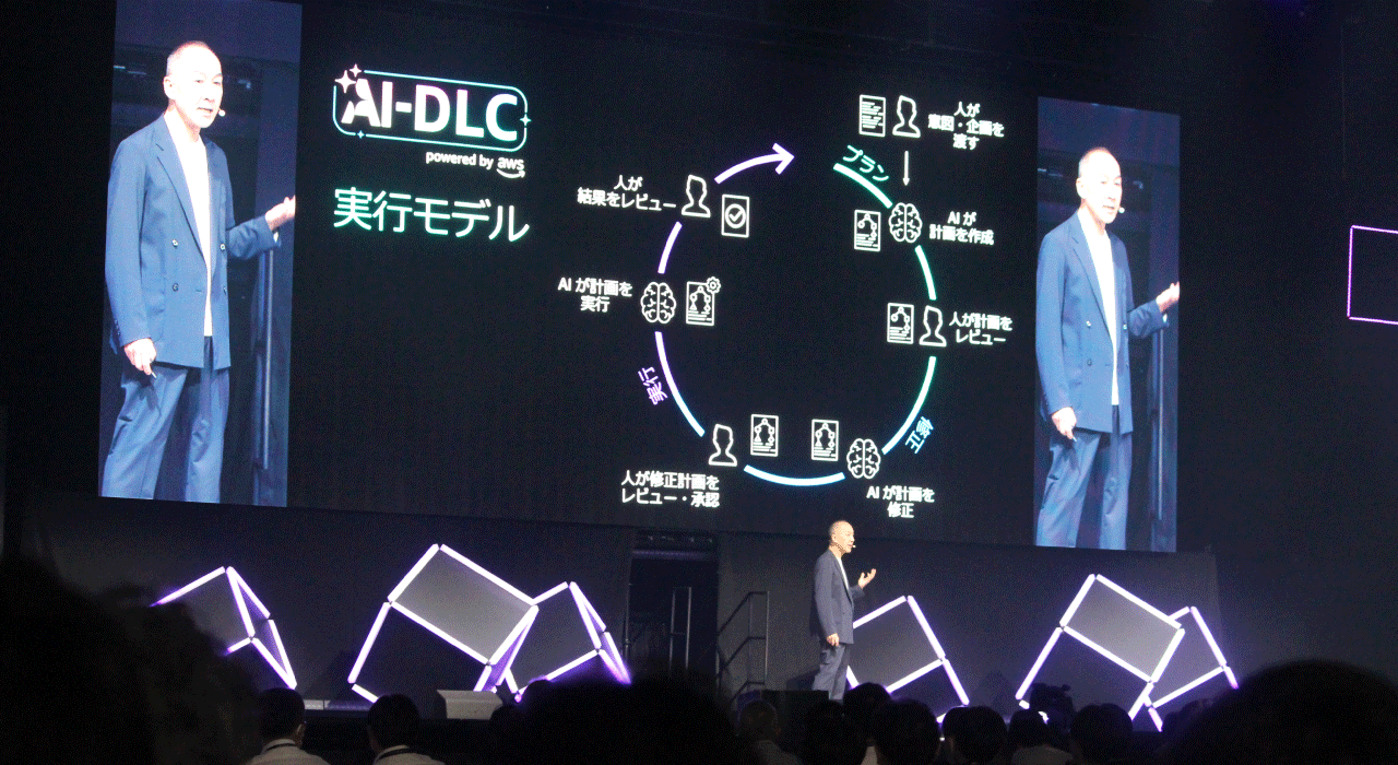 AI-DLC（AI-Driven Development Lifecycle）とは、ソフトウェア開発ライフサイクル全体にAIを組み込むという考え方です。