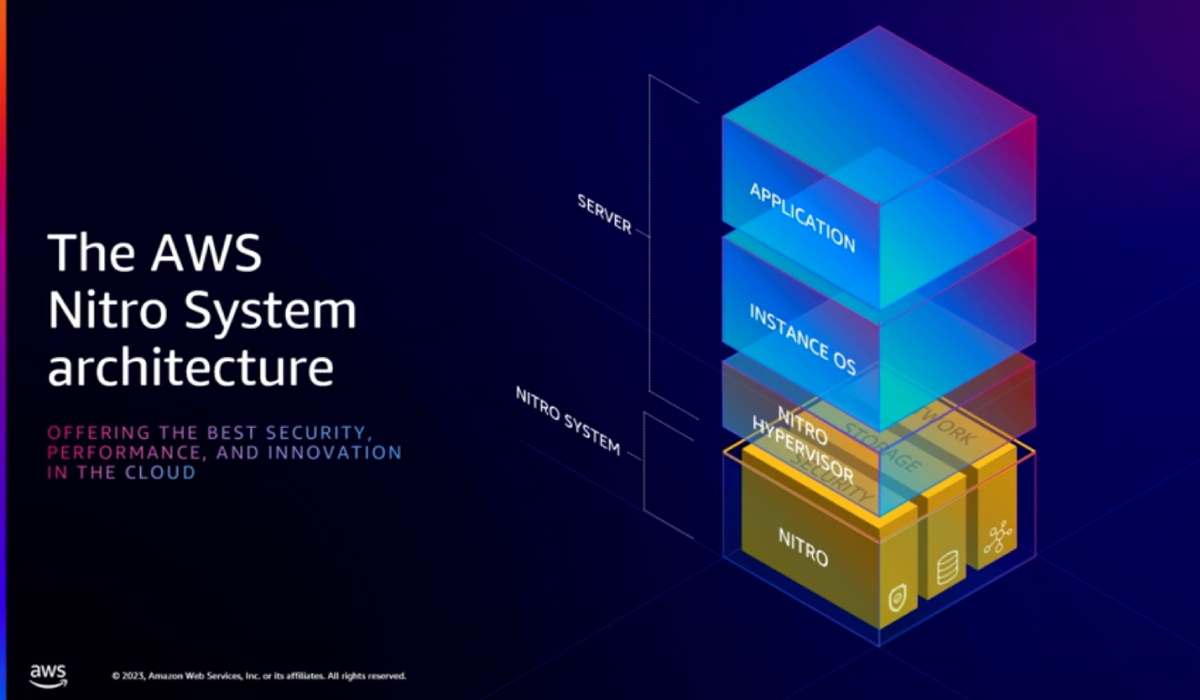 （出典）AWS re:Invent 2023 - Deep dive into the AWS Nitro System (CMP306)