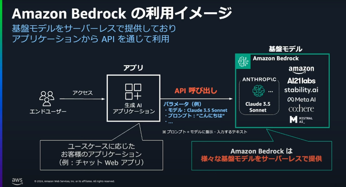 （出典）Amazon Bedrock Overview 【Amazon Bedrock Series #01】【AWS Black Belt】