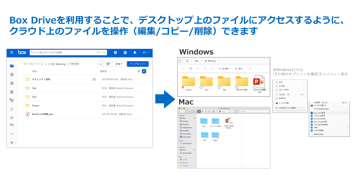 Box Driveの画面例