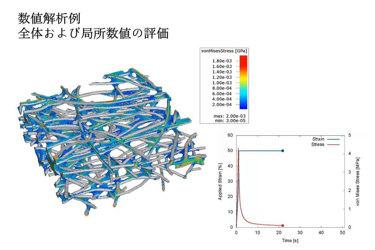 （出典）研究開発向け材料開発シミュレーション　GeoDict： 動画 複合材｜SCSK株式会社