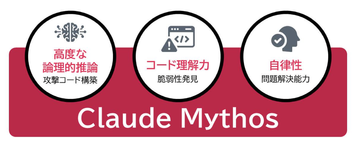 Claude Mythosとは何か?従来の生成AIとの違いと世界が注目している理由