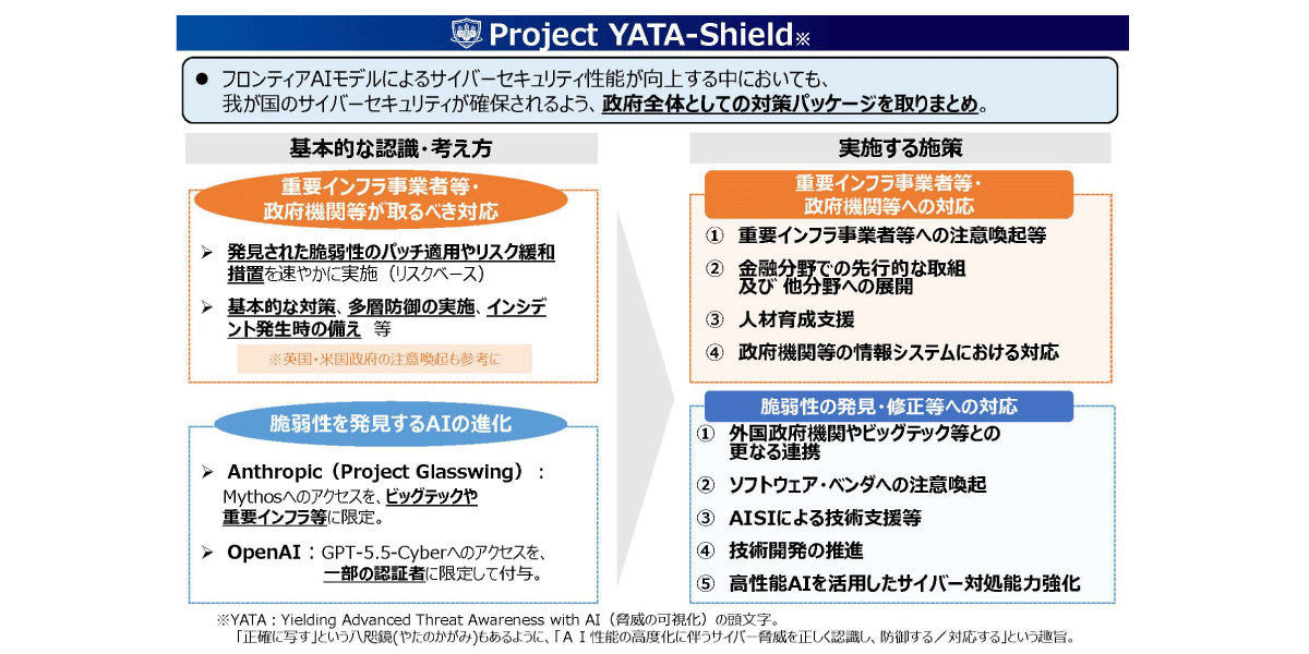Project YATA-Shield