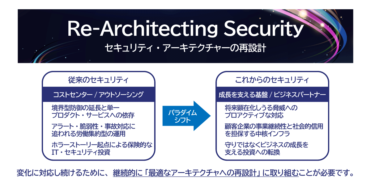 Re-Architecting(リアーキテクティング)