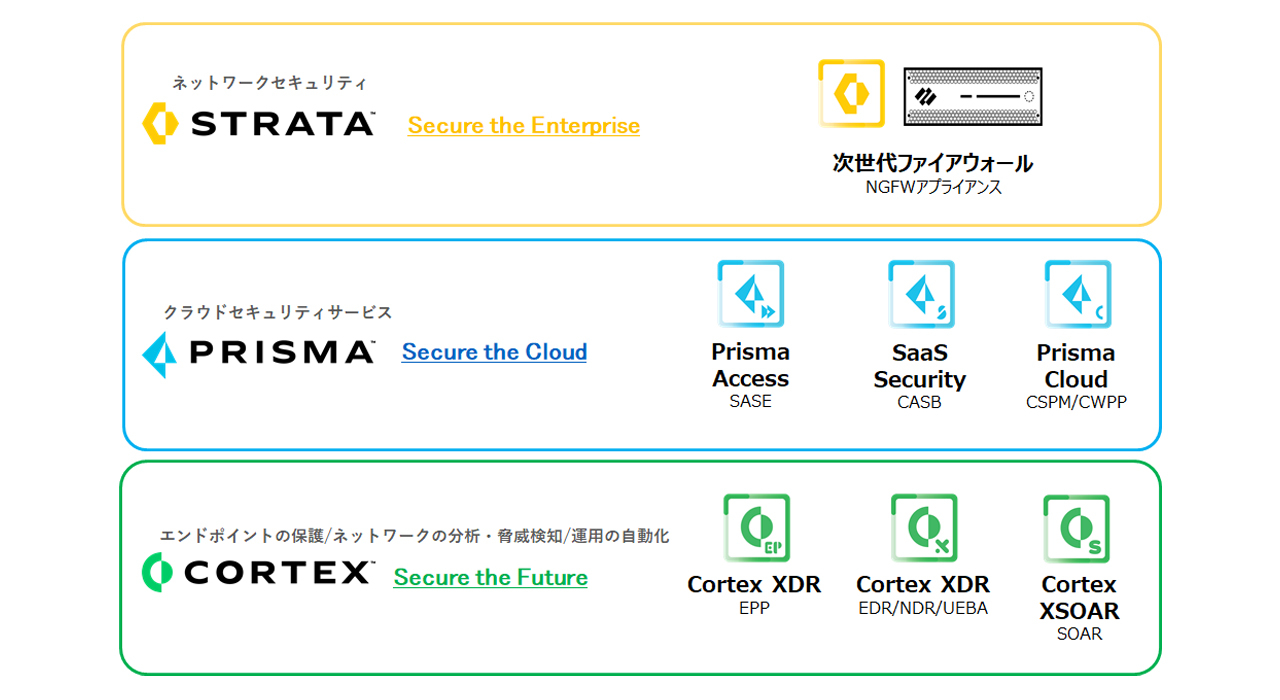 ＜Palo Alto Networksの3つのブランド＞