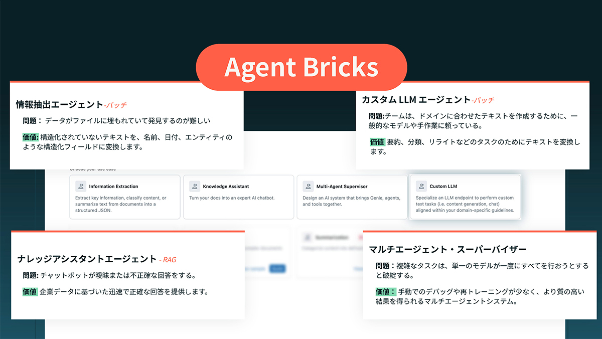Agent Bricksで用意されているユースケース