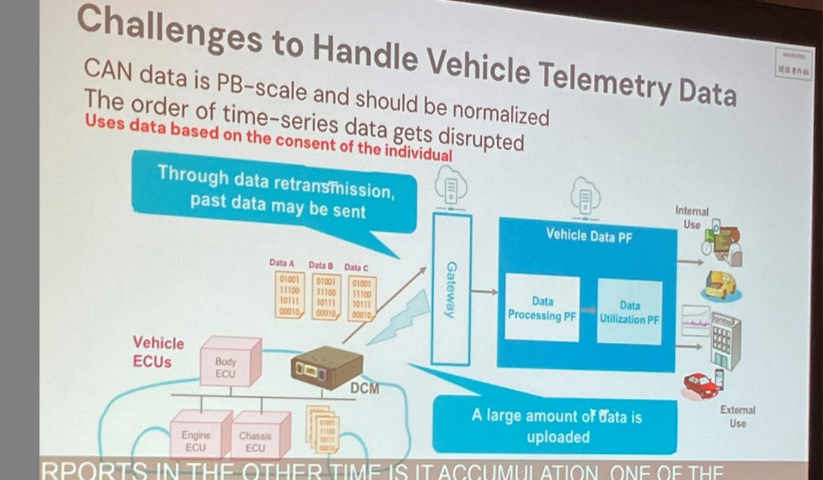 【自動車会社】コネクテッドカーのデータ活用とプライバシー保護を両立する取り組み