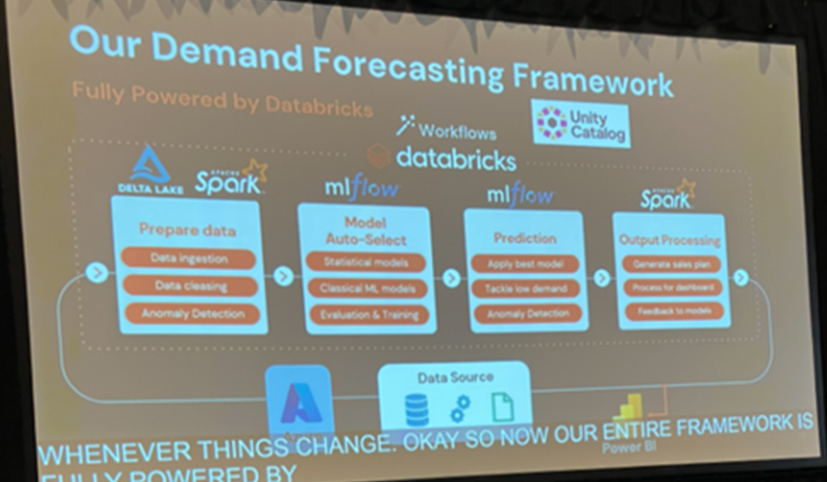 【電子機器メーカー】需要予測の自動化
