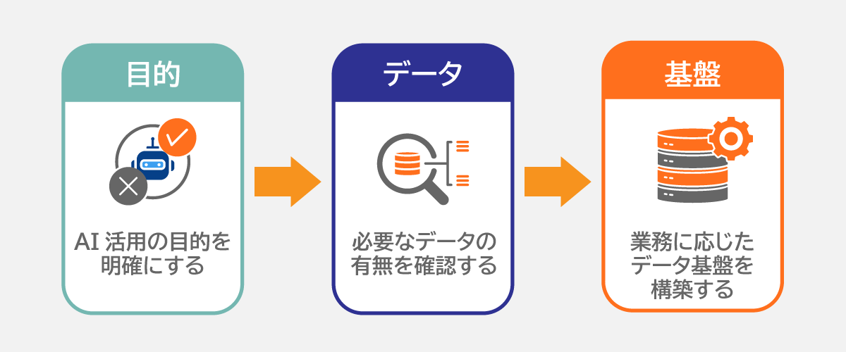 目的→データ→基盤の順で進める：アンチパターンを避けるデータ統合