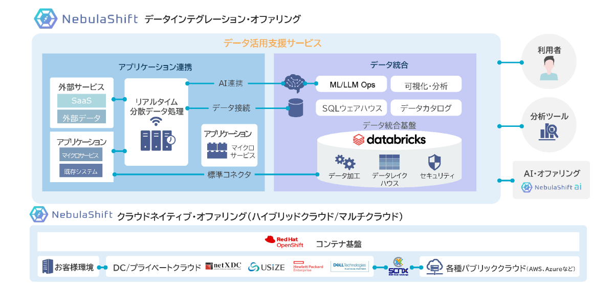NebulaShift di 全体像