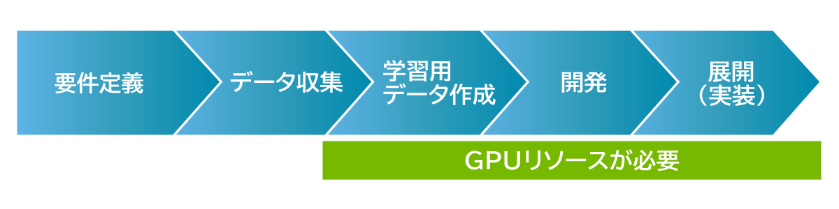 プロセス全体のイメージ