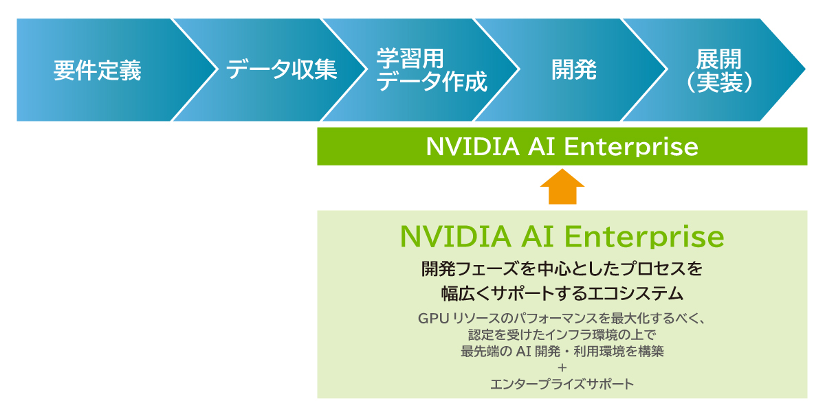 NVIDIA AI Enterpriseのまとめ