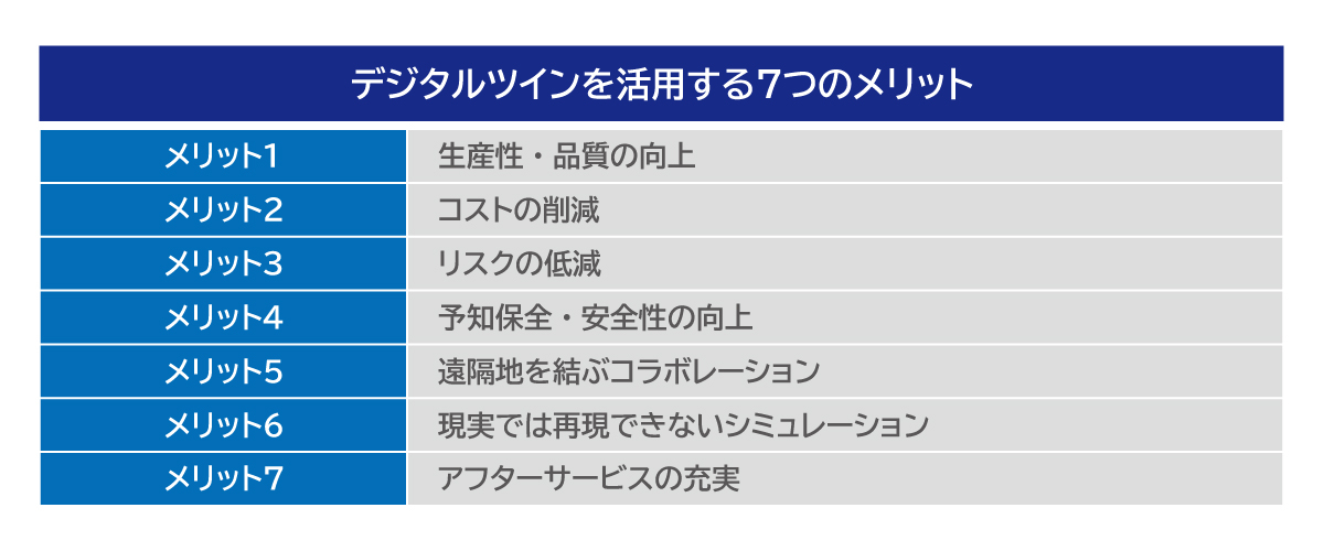 デジタルツインを活用する7つのメリット
