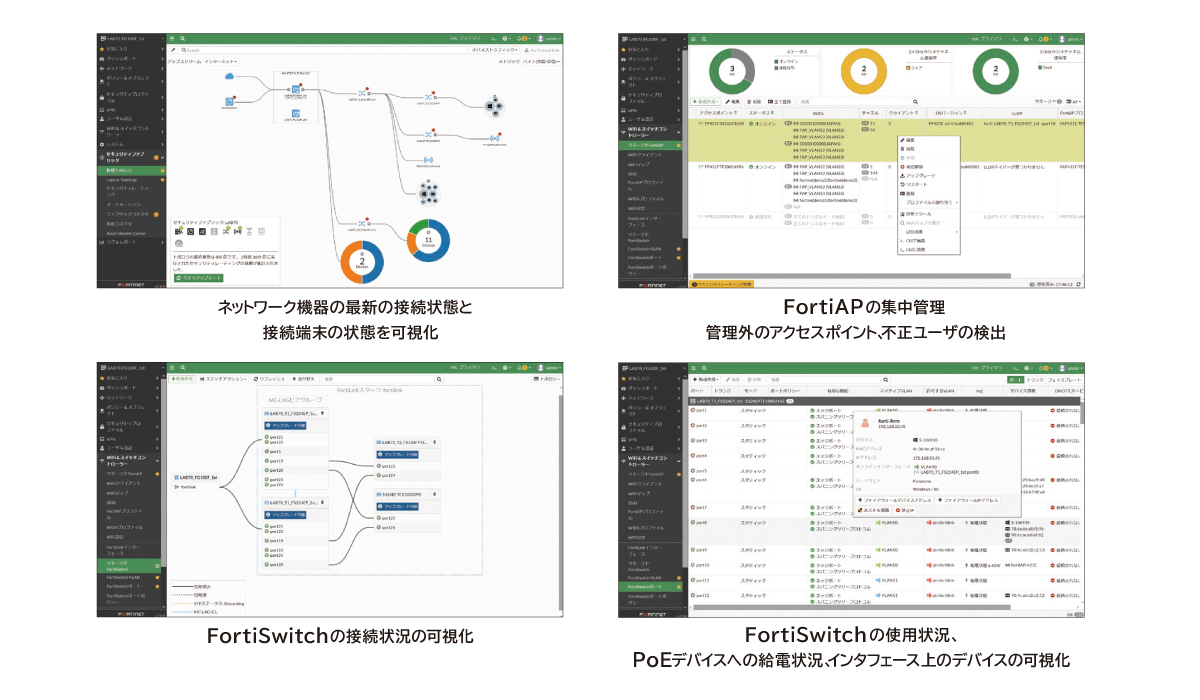 FortiGateの管理画面